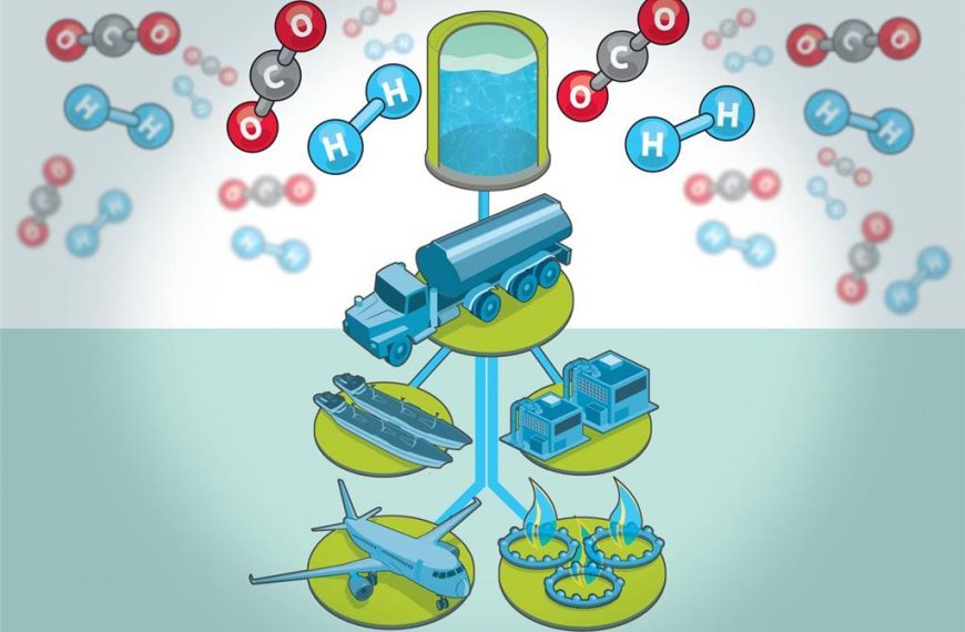 Combustíveis sintéticos: a nova aposta da indústria do carro
