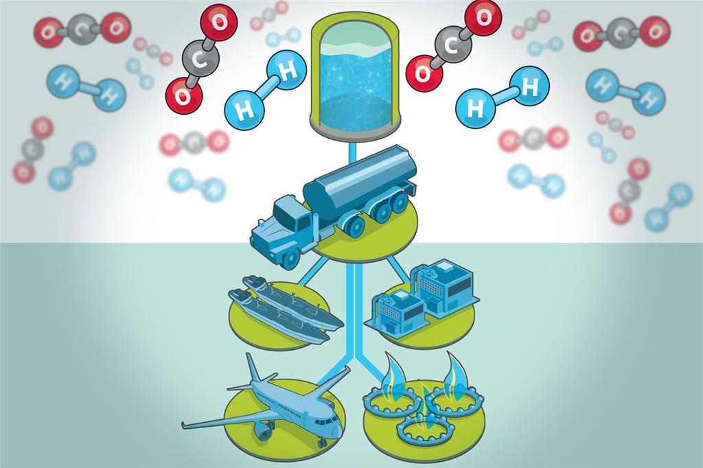 Combustíveis sintéticos: a nova aposta da indústria do carro 7 e combustiveis versoes sinteticas da gasolina e diesel