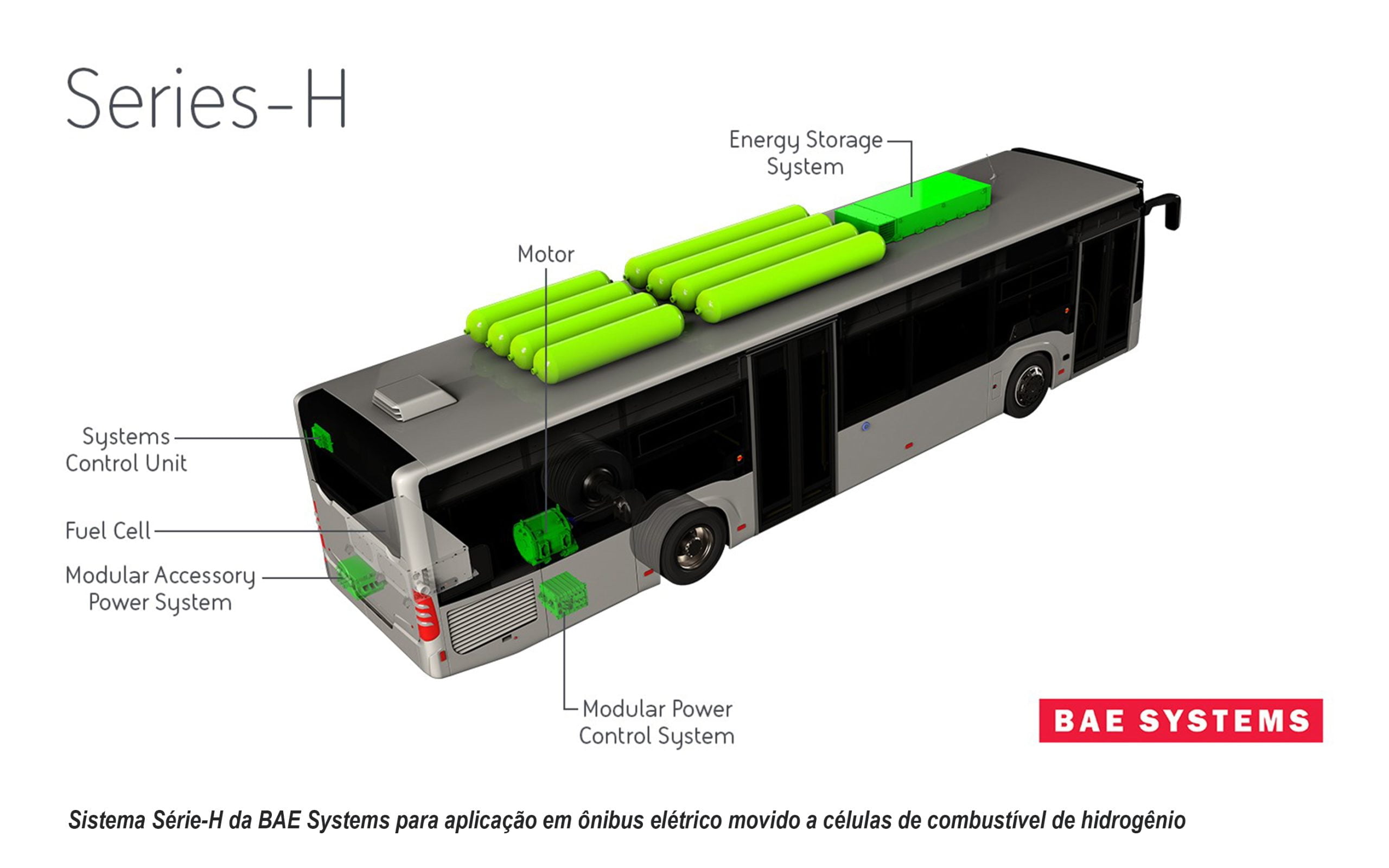 Internacional: BAE Systems fecha contratos para fornecer soluções de powertrain de baixa ou zero emissão nos Estados Unidos