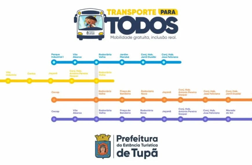 Transporte público será gratuito em cidade do interior de SP