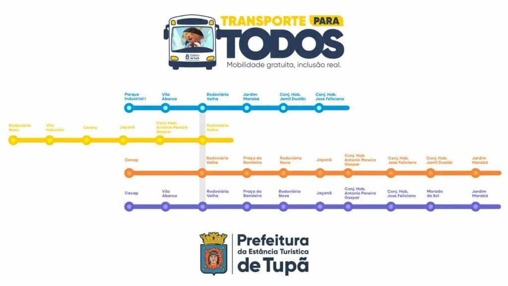 Transporte público será gratuito em cidade do interior de SP 4 Transporte público será gratuito em cidade do interior de SP